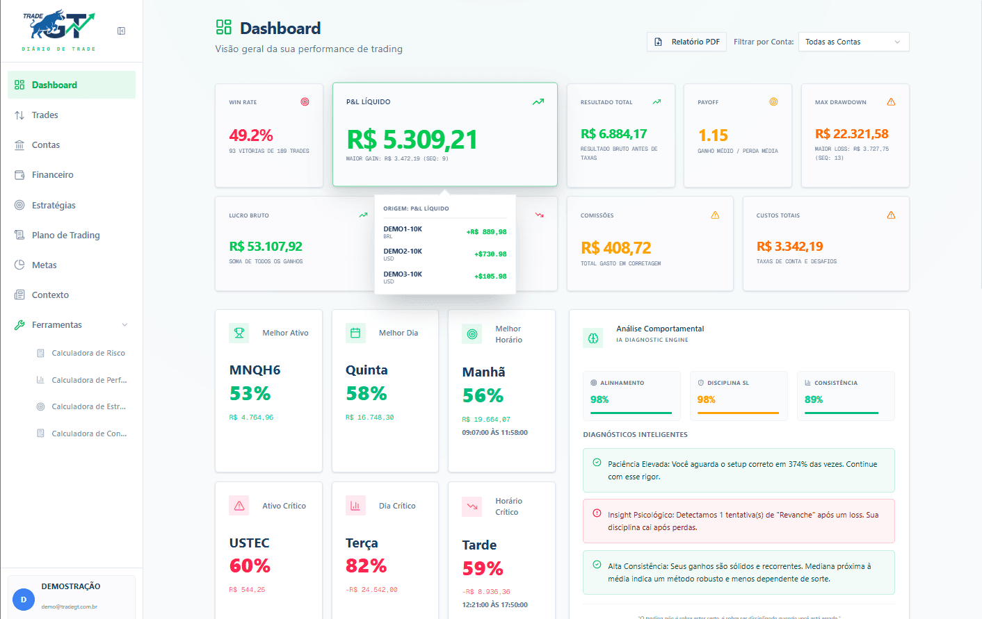 Dashboard Principal